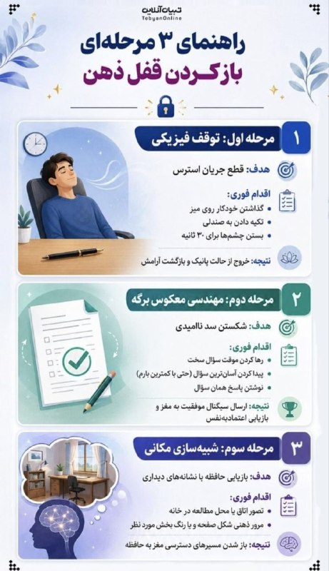پاتوق نوری ها: 🔺راهنمای سه مرحله ای باز کردن قفل ذهن!؟