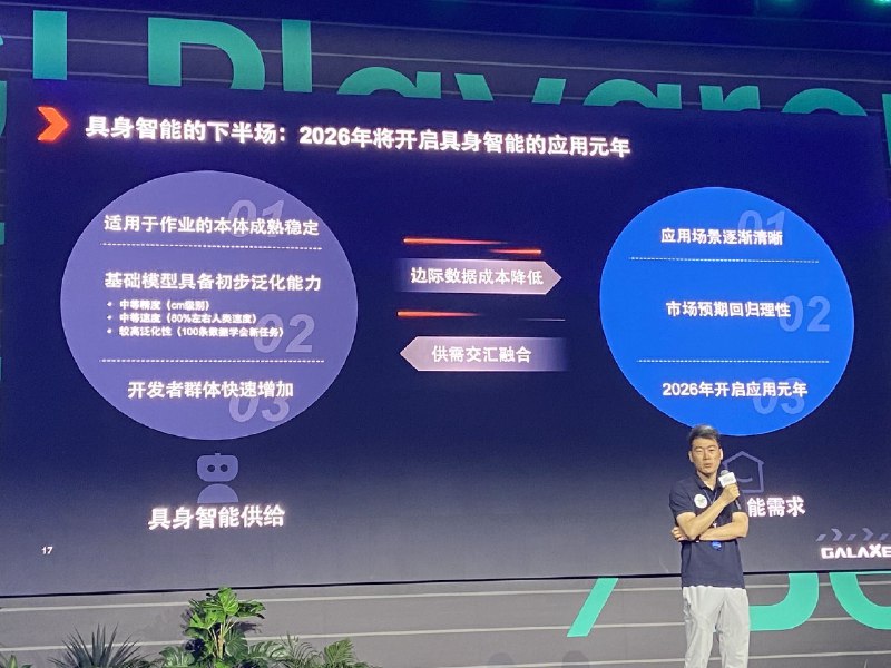 #AGI Playground 2025笔记 📝🤖 星海图CEO分享【具身智能的未来展望】1️⃣ 具身智能是不能有短板的游戏2️⃣ 具身智能的瓶颈是在正确的本体上获取正确的数据3️⃣ 具身基础模型应坚持端到端和真机数据为主4️⃣ 具身智能应用生态繁荣的核心是开发者生态的繁荣➡️ 具身智能的下半场：2026年将开启具身智能的应用元年#AGI Playground 2025笔记 📝🤖 星海图CEO分享【具身智能的未来展望】1️⃣ 具身智能是不能有短板的游戏2️⃣ 具身智能的瓶颈是在正确的本体上获取正确的数据3️⃣ 具身基础模型应坚持端到端和真机数据为主4️⃣ 具身智能应用生态繁荣的核心是开发者生态的繁荣➡️ 具身智能的下半场：2026年将开启具身智能的应用元年