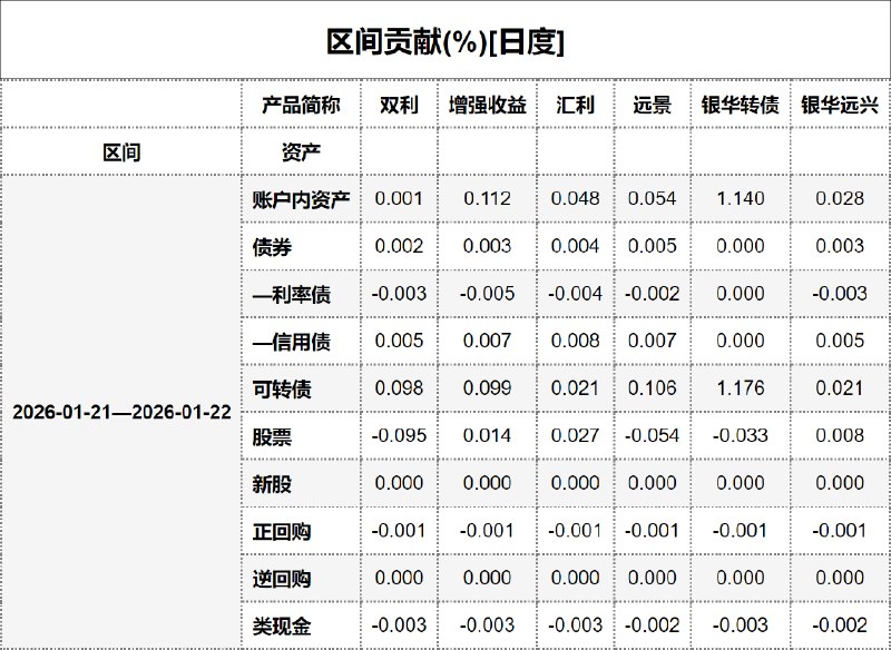 #区间贡献[日度] - 20260123