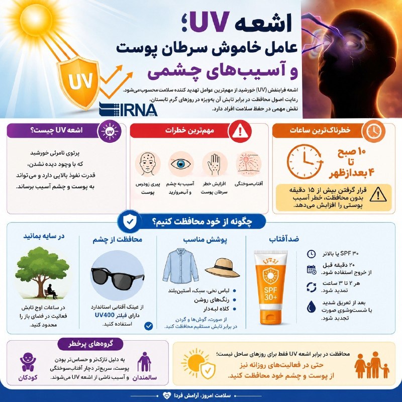 📋 מידע קרני UV IRNA הן גורם שקט לסרטן העור ולנזק בעיניים