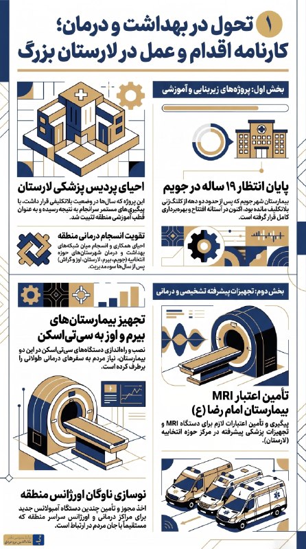 علاءالدین بروجردی: 📊 اطلاع‌نگاشت 1 | عملکرد 2 ساله علاءالدین بروجردی در بهداشت و درمانبر اساس یادداشت محمد بروجردی🟡 مشروح یادداشت + اطلاع‌ن