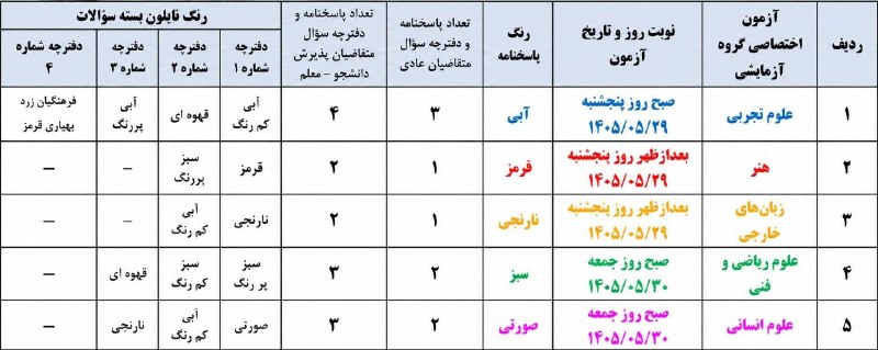 مشاور تحصیلی جنتی زاد: رنگ نایلون دفترچه هر رشته🌸🌸🌸در مسیر موفقیت ... 🆔 @moshaver_jannatizad