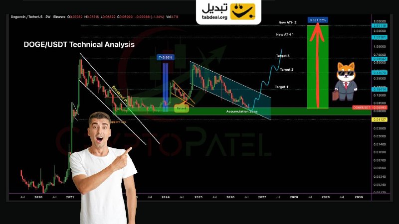 Tabdeal.org | صرافی تبدیل: 📣 رالی دوج کوین آغاز شد؟🔸پس از رسیدن دوج‌کوین 🤑 به کف قیمتی مهم سه سال اخیر،‌ سه تحلیلگر شناخته شده تکنیکال سیگنال صعودی