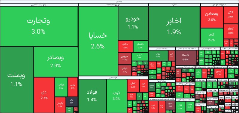 • کارگزاری مبین سرمایه •: ✔️نمای بازار هم اکنون—————————☎️ پشتیبانی : 1579 کارگزاری مبین سرمایه🌐@mobinsb