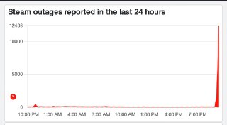 У Steam масштабный сбой по всему мируПользователи массово сообщают, что не могут войти в свои учётные записи. Серверы многих онлайн-игр, включая CS2 и Dota 2, сейчас также недоступны.Причины сбоя и сроки восстановления работы сервиса пока неизвестны.UPD: в