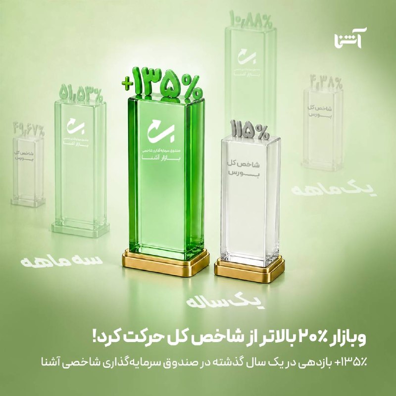 اخبار بورس | Tse Press: 📣 خبر فوری 📣بورس امروز را سبز و قدرتمند آغاز کرد! ✅ وقتی بورس سبز می‌شود، «وبازار» با مدیریت حرفه‌ای دارایی و عملکردی در