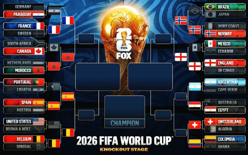 תרשים העץ של שלב ההדחה במונדיאל 2026 בסוף היום השלישי של שלב הגמר השמיני
