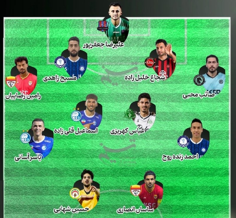 تیراختور/Tiracturclub: 📊 تیم منتخب هفته سوم لیگ‌برتر از نگاه متریکا با حضور محمد نادری از تیراختور 🆔 @Tiraxtur📊 تیم منتخب هفته سوم لیگ‌برتر از 