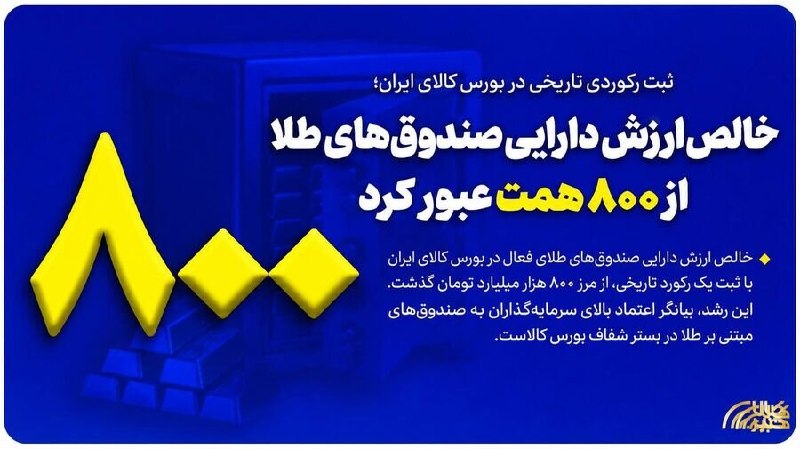 asrebazar.com: ثبت رکوردی تاریخی در بورس کالای ایران؛🔺خالص ارزش دارایی صندوق‌های طلا از ۸۰۰ همت عبور کرد🔹خالص ارزش دارایی صندوق‌های طلا