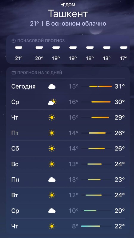 Image from a post by Oblakouz – Новости Узбекистана