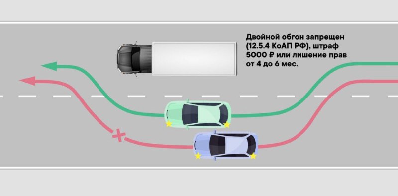 Верховный суд РФ: обгон попутных авто “паровозиком” разрешён! 2