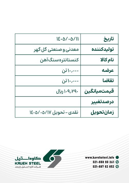 كاوه استيل | kaveh steel: آمار معاملات بورس به تاریخ یازدهم مرداد ماه 1405