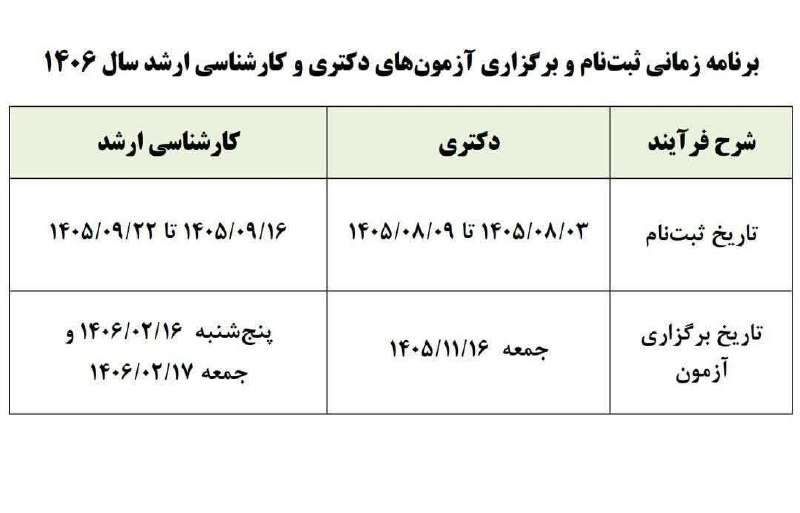 اخبار رفسنجان/ خانه خشتی: تاریخ ثبتنام و برگزاری آزمونهای دکتری و کارشناسی ارشد سال آینده اعلام شددکتری:🔹ثبتنام: ۳ تا ۹ آبان ۱۴۰۵🔸آزمون: ۱۶ بهم