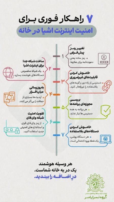 تفکر و سواد رسانه ای: ۷راهکار فوری برای امنیت اینترنت اشیا در خانه❗️هر وسیله هوشمندیک در به خانه شماست!T.me/sawad