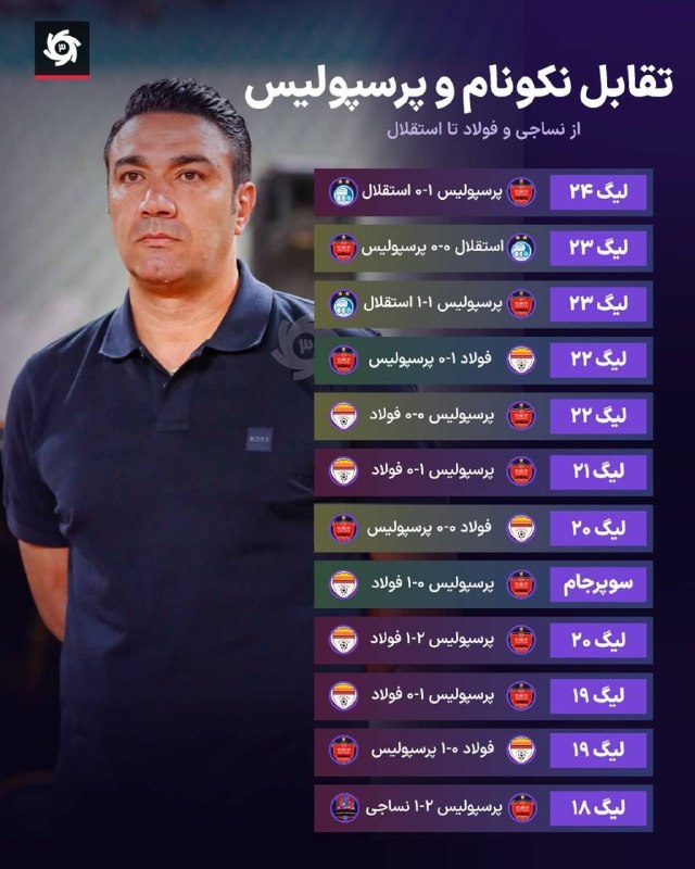 تایسیز آذربایجان: 🕯 تقابل‌های جواد نکونام و پرسپولیسhttps://t.me/hamshahriazarbayjansharghihttps://t.me/sharvandtabrizhttps://t.me/+_sKraU