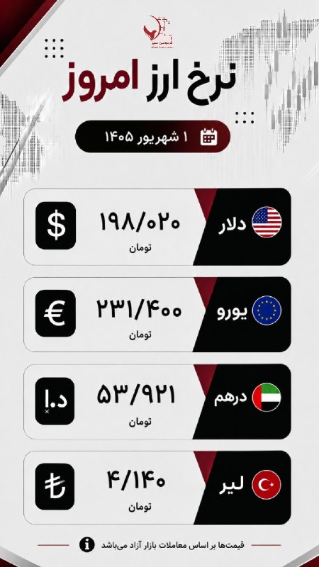 باشگاه گردشگری فردوسی: ⭕️💰جدول نرخ ارز امروز ‼️👆 ⭕️ ‌‌یکشنبه ۱ شهریور ماه ⭕️✅ فردوسی سیر واحد نمونه صنعت گردشگری☎️ 05138480080📱 09373603771🆔 @f