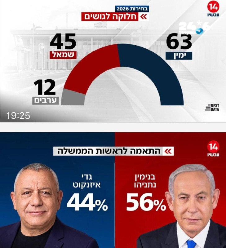 🇮🇱 מפת הגושים והתאמה לראשות הממשלה.