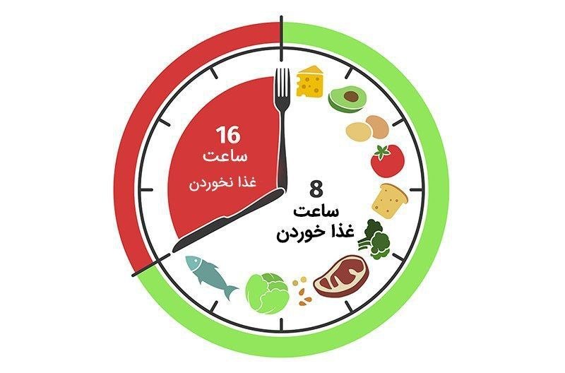 سازمان بهداشت جهانی ✔️: آیا «فستینگ» بر ابتلا یا پیشگیری از سرطان تاثیر دارد؟ 🔹فستینگ یا روزه متناوب به معنای جابهجایی بین زمان خوردن و نخوردن