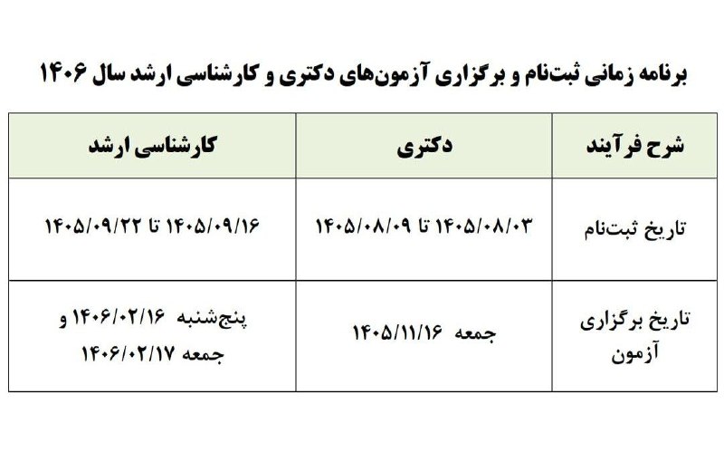 خبرهای جالب گنبد: 📣تاریخ ثبتنام و برگزاری آزمونهای دکتری و کارشناسی ارشد سال آینده اعلام شددکتری:🔹ثبتنام: ۳ تا ۹ آبان ۱۴۰۵🔸آزمون: ۱۶ به