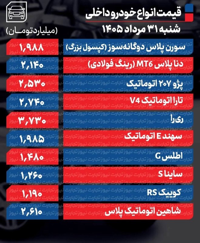 🟣 هزارپیشه 🟣: 🟣قیمت خودرو امروز ۳۱ مرداد ۱۴۰۵@ilamhezarpisheh🟣قیمت خودرو امروز ۳۱ مرداد ۱۴۰۵@ilamhezarpisheh