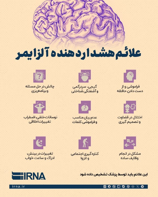 📋מידע על סימני אזהרה של IRNA לאלצהיימר