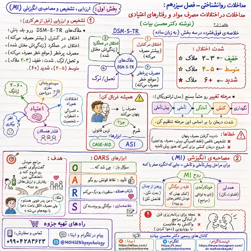 مقاله، پایان نامه، رساله، کتاب، استخدامی.مشاوره کنکوری: آزمون صلاحیت حرفهای روانشناسان 🧠 درس: مداخلات روانشناختی 📚 فصل 12 | بخش2 ✍🏻 تألیف و تدوین: دکتر محسن بیات ━━━━━━━━━━━