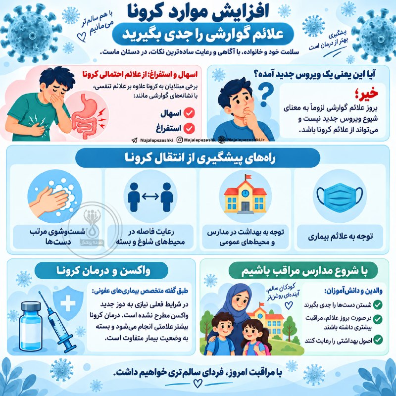 🗣 خبرهای داغ مجازی ✨️: افزایش موارد کرونا!علائم گوارشی را جدی بگیرید⚠️#سلامت #پزشکی