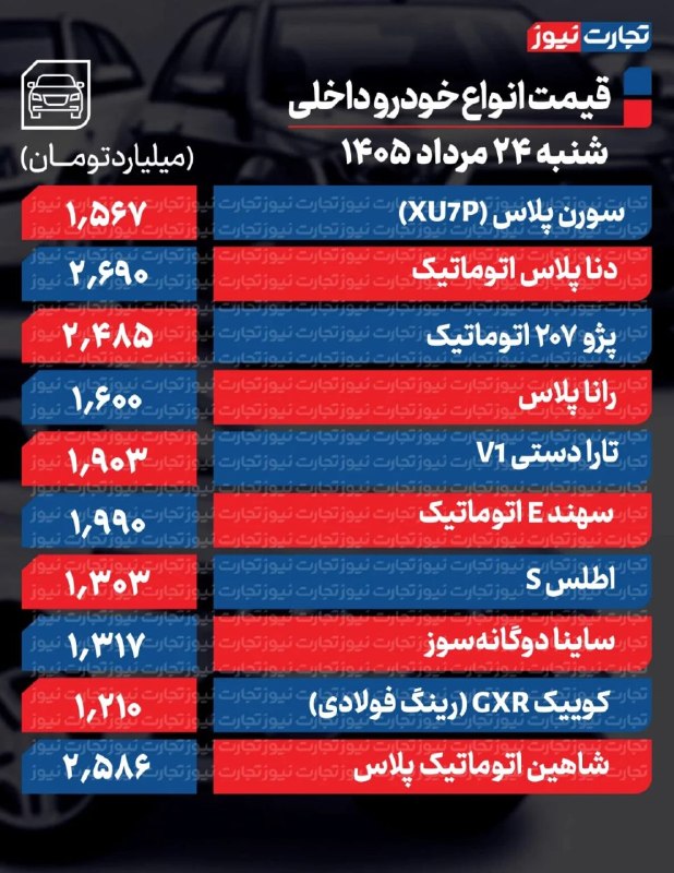اخبار روز خودرو: قیمت خودرو امروز ۲۴ مرداد ۱۴۰۵ ↩️ @akhbar_khudro