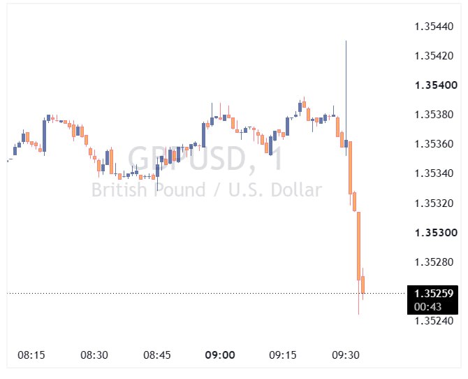 UtoFX | مرجع فاندامنتال فارکس و انس طلا: 🇬🇧🇬🇧🇬🇧🇬🇧🇬🇧 ✅ تغییرات مدعیان بیکاری انگلیس - ژوئيه - Claimant Count Change 🛑 واقعی .................. 11- هزار نفر 🏦 پیش