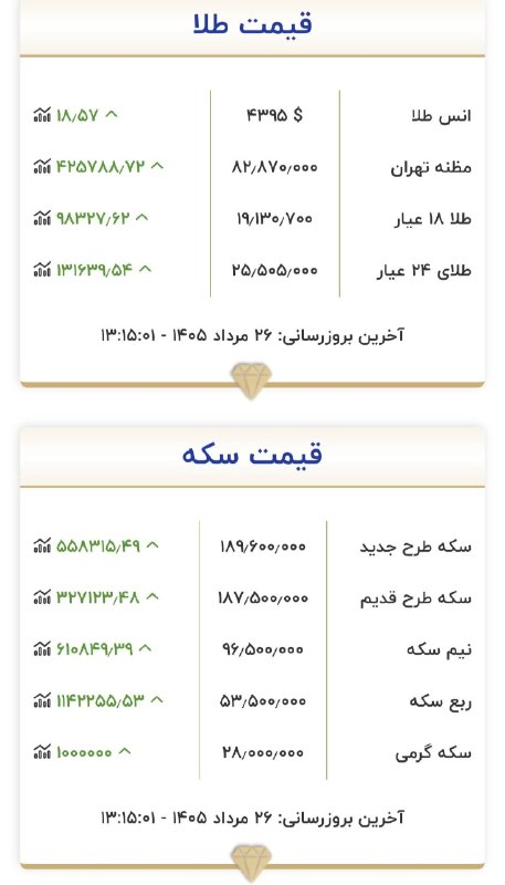 کهن دیارم سنگسر: 💰قیمت طلا، سکه ۲۶ مرداد ۱۴۰۵#سنگسر_آنلاین🆔 @sangesaronline_ir