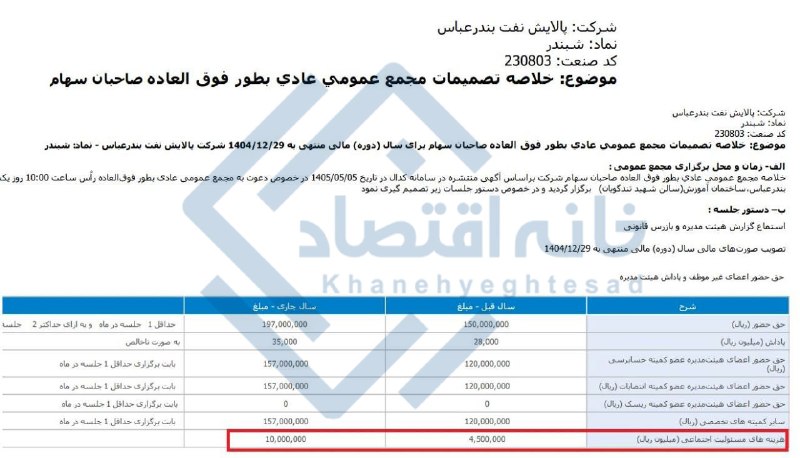 کانال خبری رجانیوز: 📸 هزینه ۱۰۰۰ میلیارد تومانی پالایش نفت بندرعباس برای مسئولیت اجتماعی!🔹 براساس اطلاعات ارائه شده از تصمیمات مجمع عمومی سا