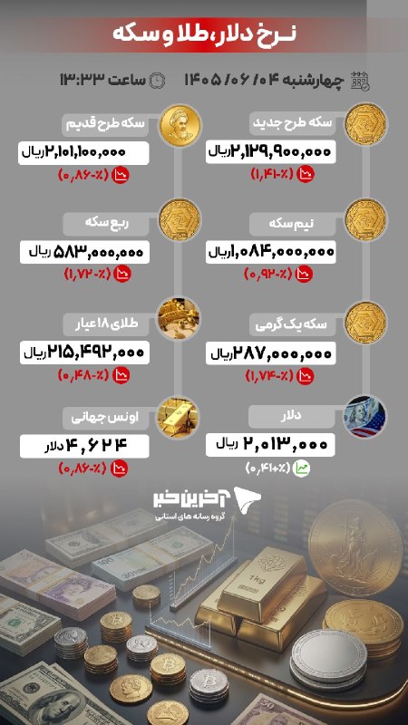 آخرین خبر کرمانشاه: 📍آخرین قیمت‌ها در بازار طلا، سکه و ارز/ ۴ شهریور ۱۴۰۵