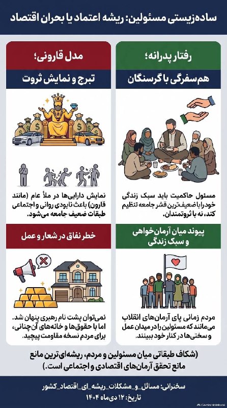 Masaf | مؤسسه مصاف: 🎨 طرح اختصاصی | سادهزیستی مسئولین: ریشه اعتماد یا بحران اقتصاد🆔 @Masaf