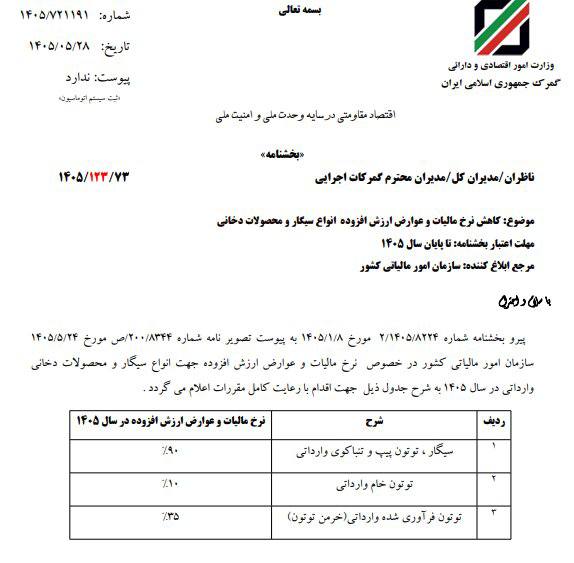 ایسنا ✔: نرخ مالیات و عوارض سیگار و محصولات دخانی وارداتی کاهش یافتisna.ir/xdWXBc@isna94