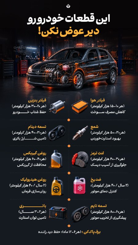 تبیان: 🟡 #اینفوتبیان | این قطعات خودرو رو دیر عوض نکن!🔸 برخی از قطعات خودرو پس از یک زمان مشخص باید تعویض شوند و اگر این کار ان