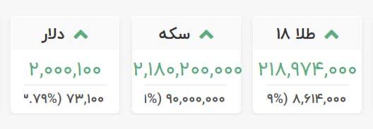 تابناک آنلاين: 🔺دلار ۲۰۰ هزار تومان را رد کرد/ طلا در آستانه ورود به کانال ۲۲ میلیون تومان@tabnakonline