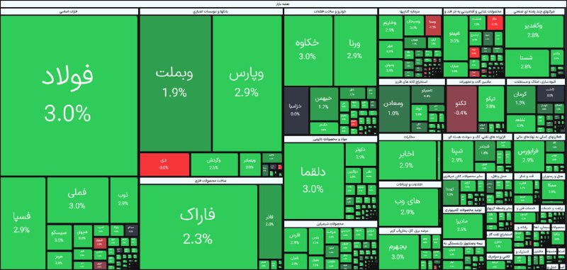 • کارگزاری مبین سرمایه •: 🔼نمای بازار هم اکنون—————————☎️ پشتیبانی : 1579✅ کارگزاری مبین سرمایه🌐@mobinsb