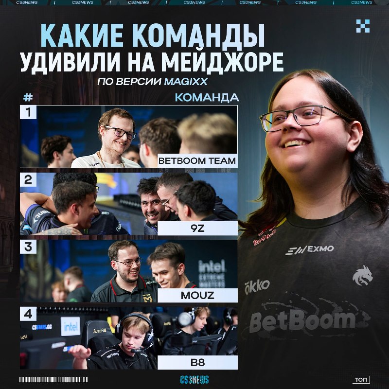 Кто больше всех удивил на этом мейджоре?