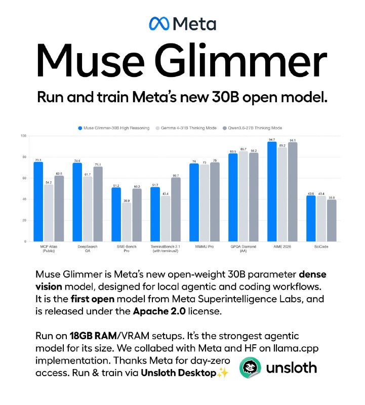 آریاسل: ‏✦ Meta برگشته به انتشار مدل های اوپن سورس(open weight) مدل جدید Muse Glimmer با 30 میلیارد پارامتر و معماری dense منتشر