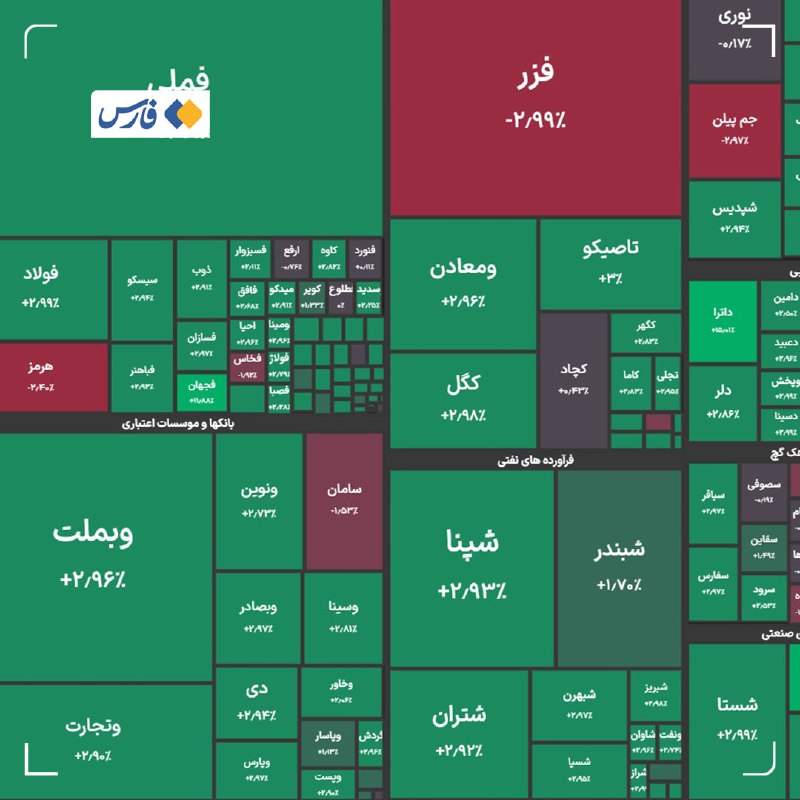 اخبار هرمزگان: رکورد جدید بورس در مرز ۵ میلیون و ۹۰۰ هزار واحد🔹شاخص کل بورس در پایان معاملات امروز با جهش ۱۳۲ هزار واحدی به ۵ میلیون و