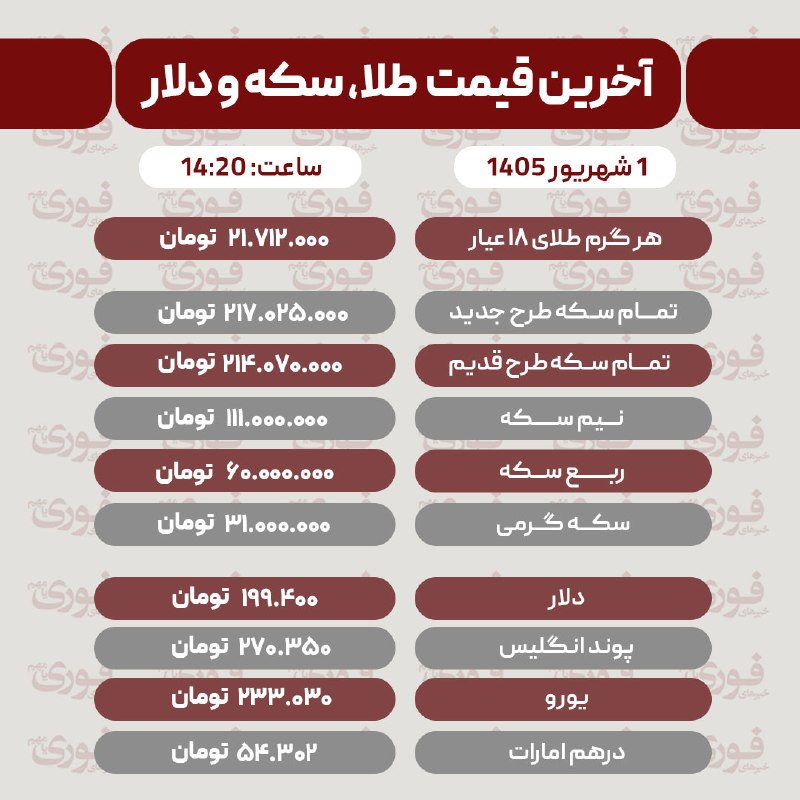 خبرهای فوری مهم 🔖: آخرین قیمت طلا، سکه، دلار و سایر ارزها شنبه 31 مرداد 1405 💡💡 @Khabar_Fouriآخرین قیمت طلا، سکه، دلار و سایر ارزها یکشنبه