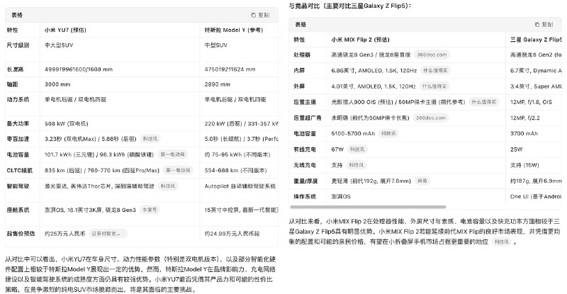 Kimi 更新了深度研究能力，收到测试资格之后深度使用了一天