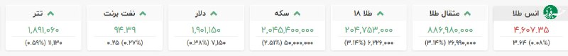 شمس آذربایجان: 🇮🇷طلا از مرز ۲۰ میلیون تومان عبور کرد📱@shamsnews_ir📱eitaa.com/shamsnews_ir📱rubika.ir/@Shamsnews_ir