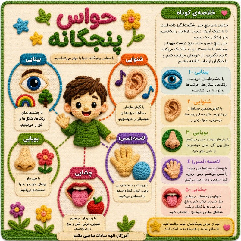 پیش دبستان ( خانم رحمت): #اینفوگرافی با هوش مصنوعی😍کاری از خانم صاحبی مقدم از هنرجویان دوره ی ما #علوم #حواس_پنجگانه@avalhaghshenas6