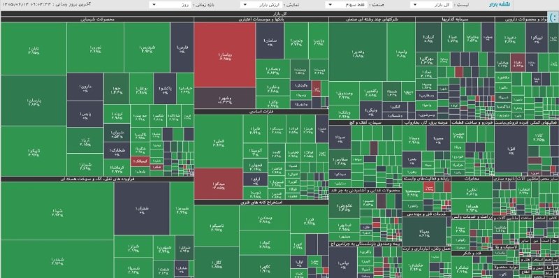 بورس |خبر |ارز: 90 درصد از نمادها مثبت هستن