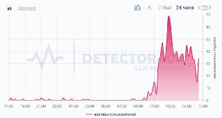В работе игры Brawl Stars в России произошел сбой — данные Downdetector