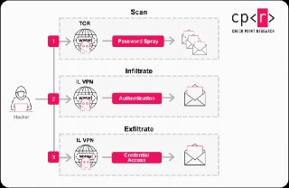 חדשות סייבר - ארז דסה