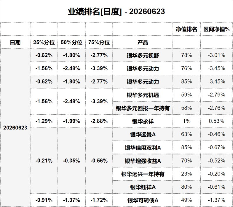 #业绩排名[日度] - 20260623