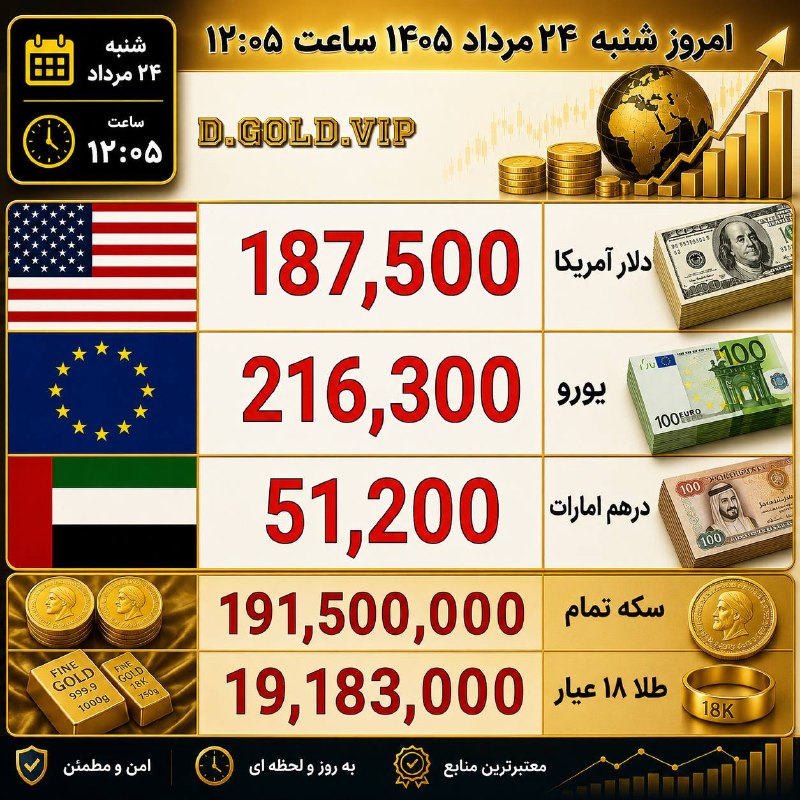 کاشمروحومه kashmar@: قیمت #طلا #نقره #سکه #دلار #ارز 🇮🇷 کاشمروحومه🆔 @kashmar