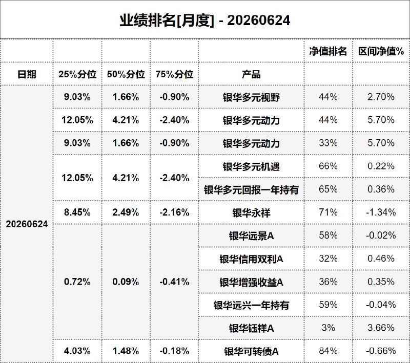 #业绩排名[月度] - 20260624